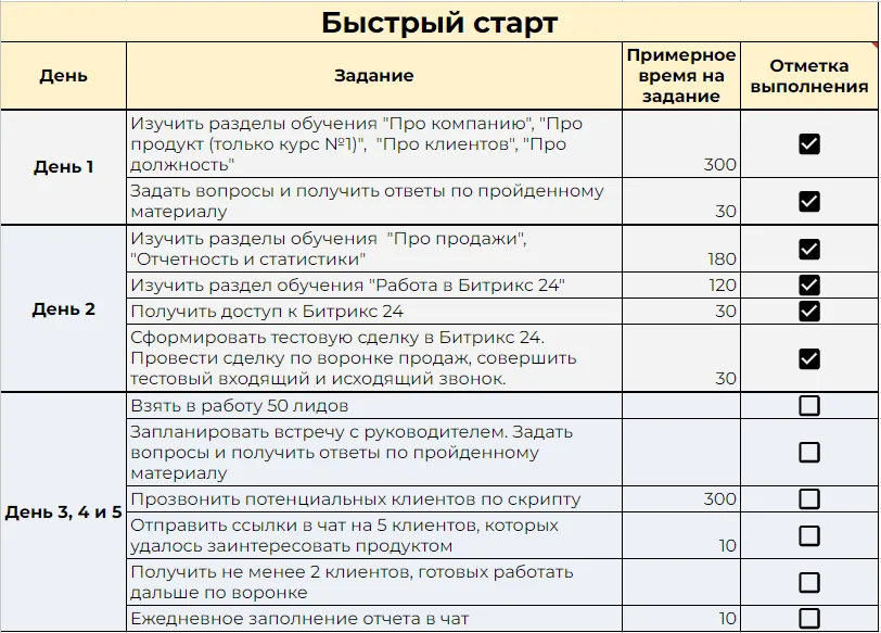 «Быстрый старт»: задания стажера по дням с отметками выполнения
